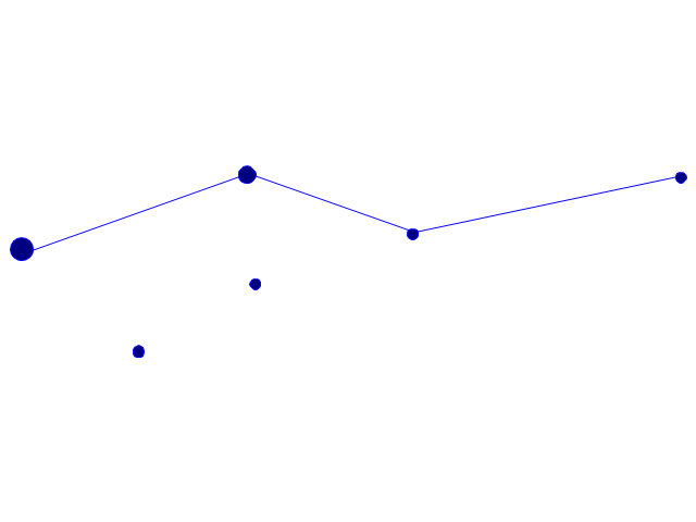 640x480 constellation chart orion network illustration software