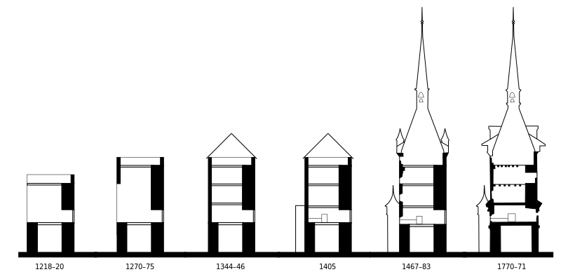 810x398 Filezytglogge Construction Drawings