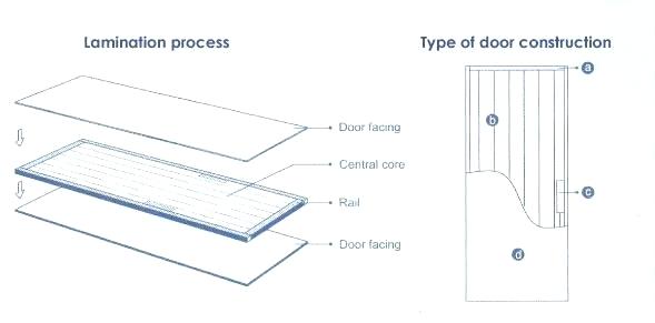 589x291 Door Construction