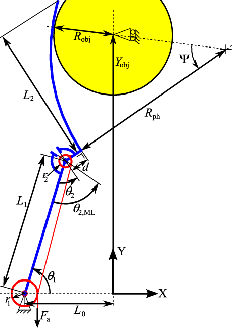 459x649 Schematic Drawing Of The Left Finger In Contact With An Object