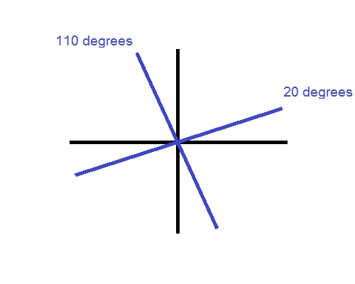 500x400 Converting A Glasses Prescription To Contact Lenses Tutorial