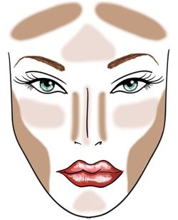 250x308 How To Contour Your Face! Tt New York