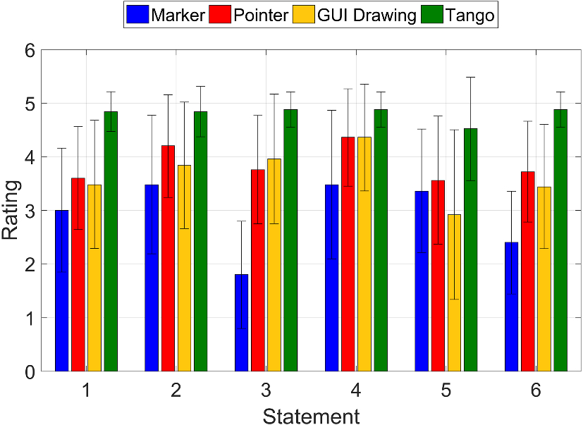 827x603 A Study On Different User Interfaces For Teaching Virtual Borders