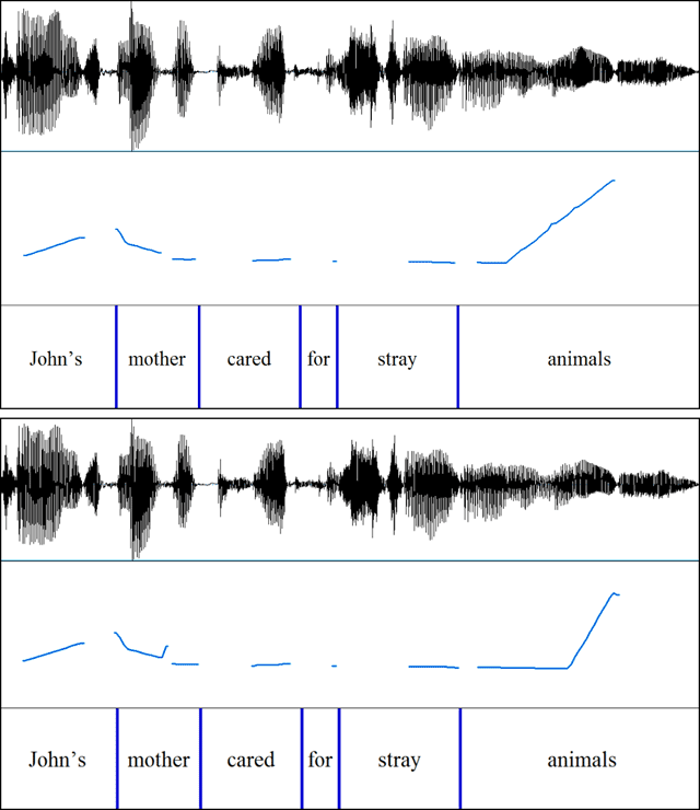 640x740 The Interpretation Of Prosodic Variability In The Context