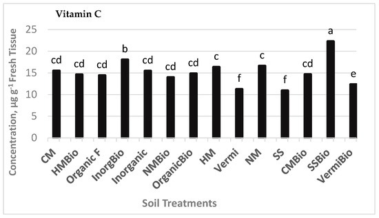 550x317 Agriculture An Open Access Journal From Mdpi