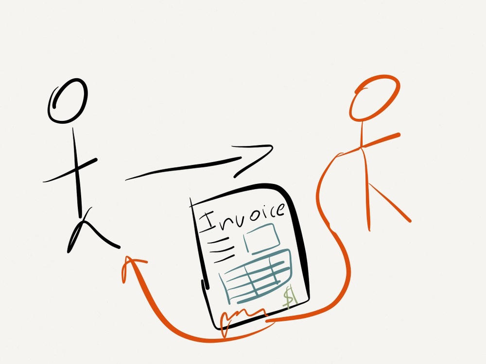 1000x750 Draw The Law Are Invoices Contracts Hew Bordenave