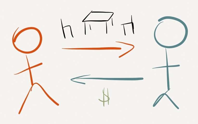 822x514 Draw The Law You, Your Contracts, And Other People Difference