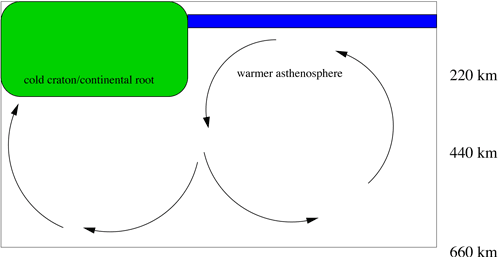 500x257 edge driven convection