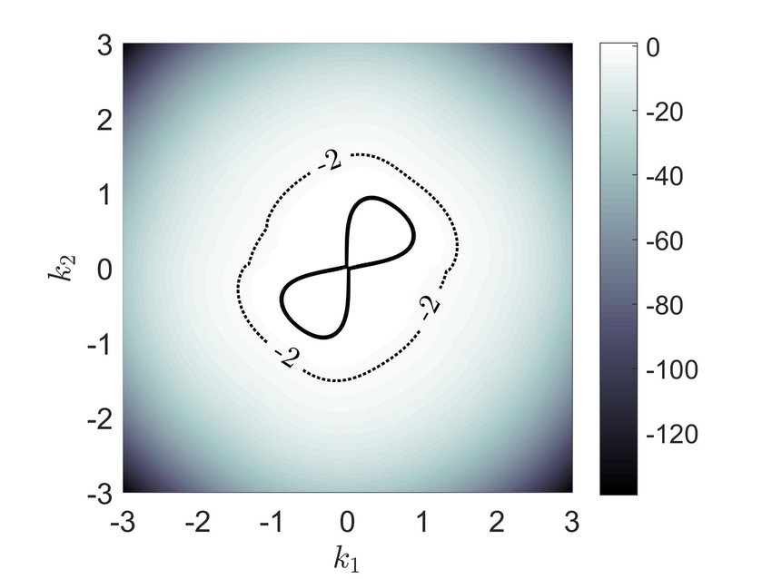 850x638 stability with convection for increasing values