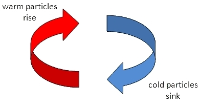 391x209 collection of free heated clipart convection download on ui ex