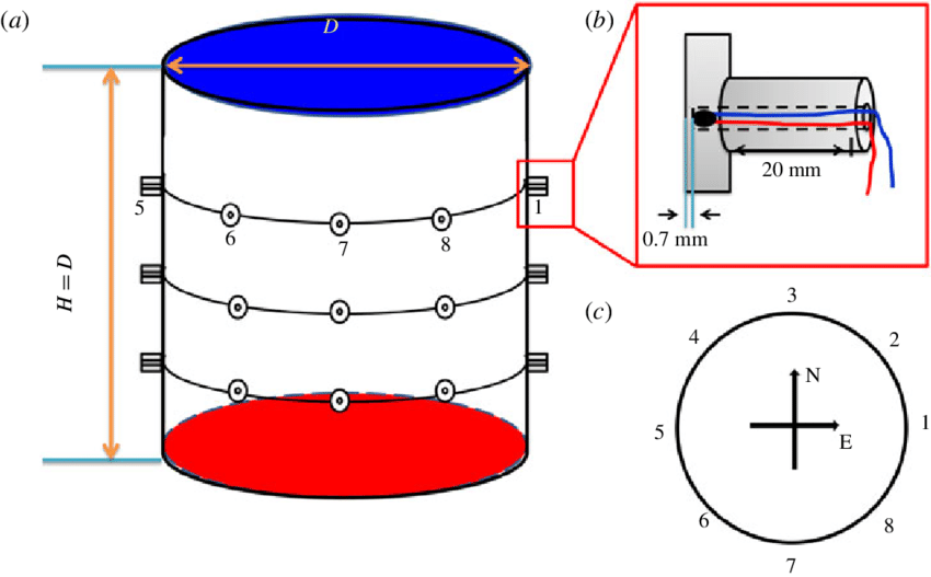 850x527 colour online schematic drawing of the experimental setup