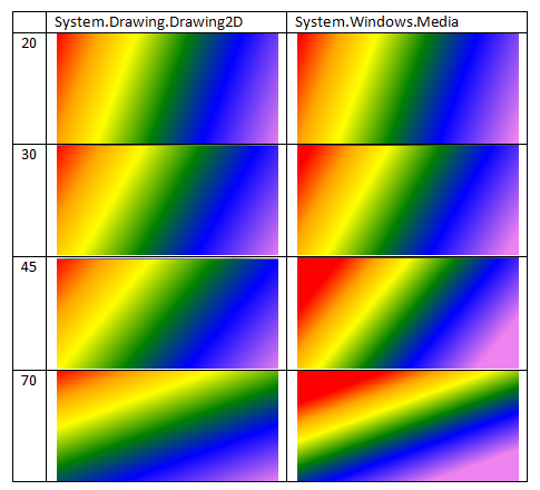 485x440 how to convert