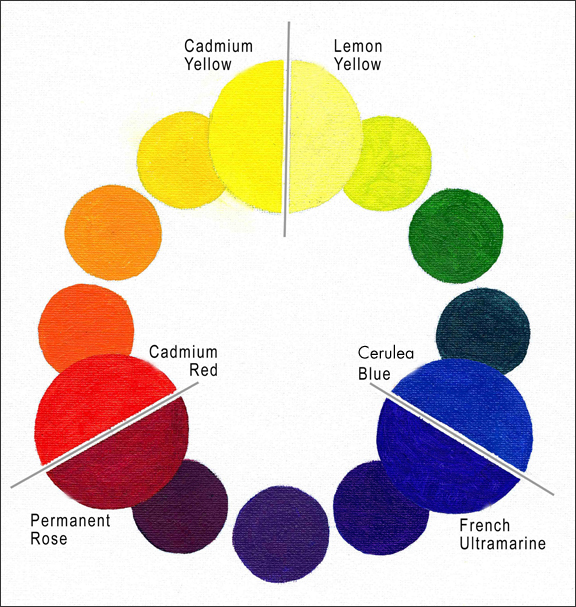 576x607 Art Lesson Painting And Understanding Warm And Cool Colors
