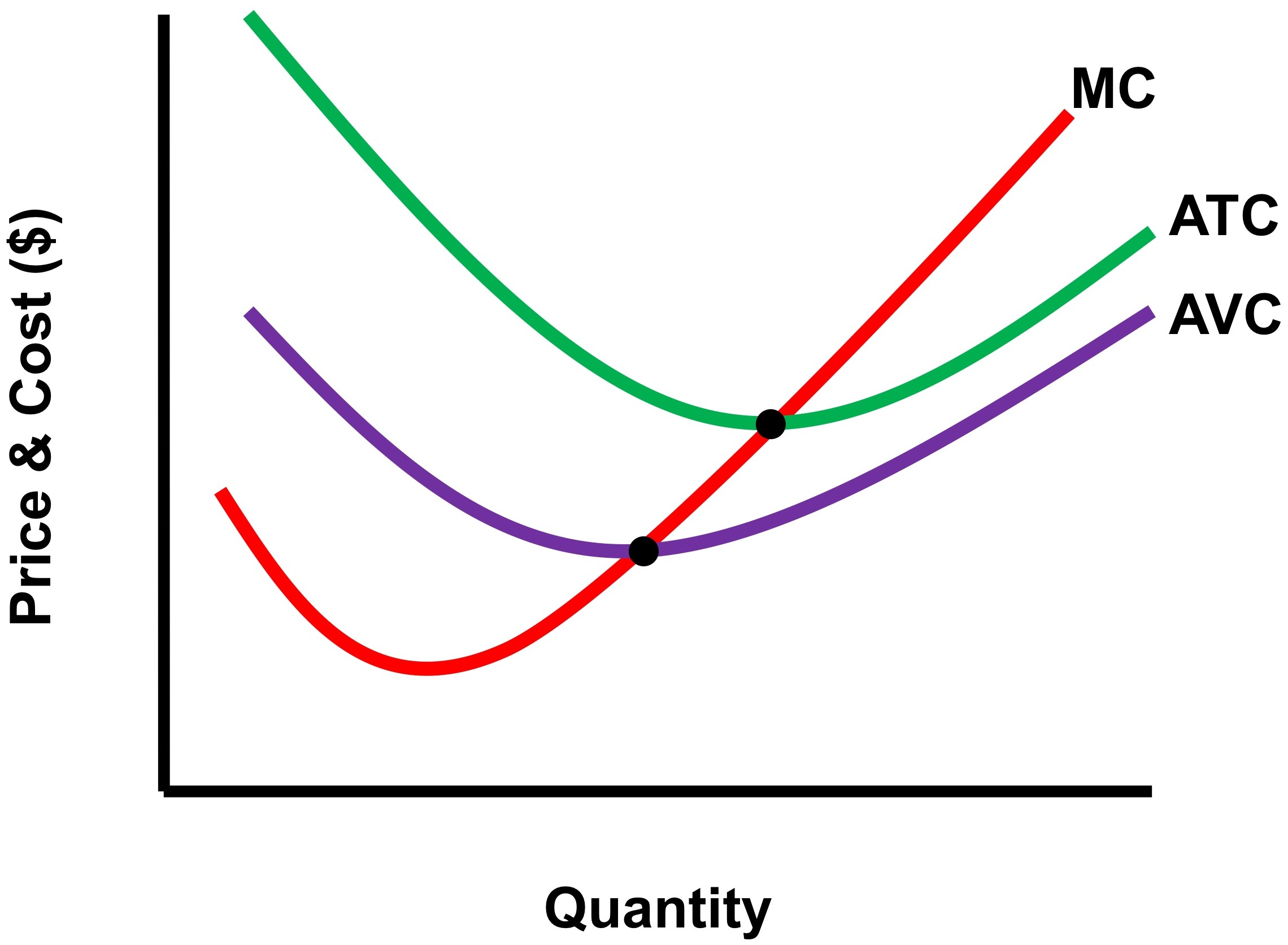 2280x1672 how do you sketch the cost curves of a firm