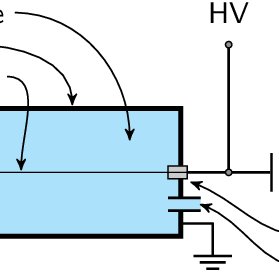 279x279 Schematic Drawing Of A Proportional Counter Download Scientific