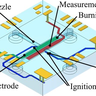 320x320 Schematic Drawing Of The Ceramic In Planar Counter Current