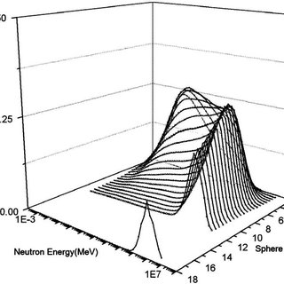320x320 Schematic Drawing Of The Neutron Counter Download Scientific