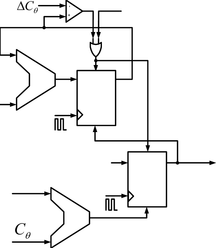 693x796 Angle Detection And Pulse Duration Counter Block Download