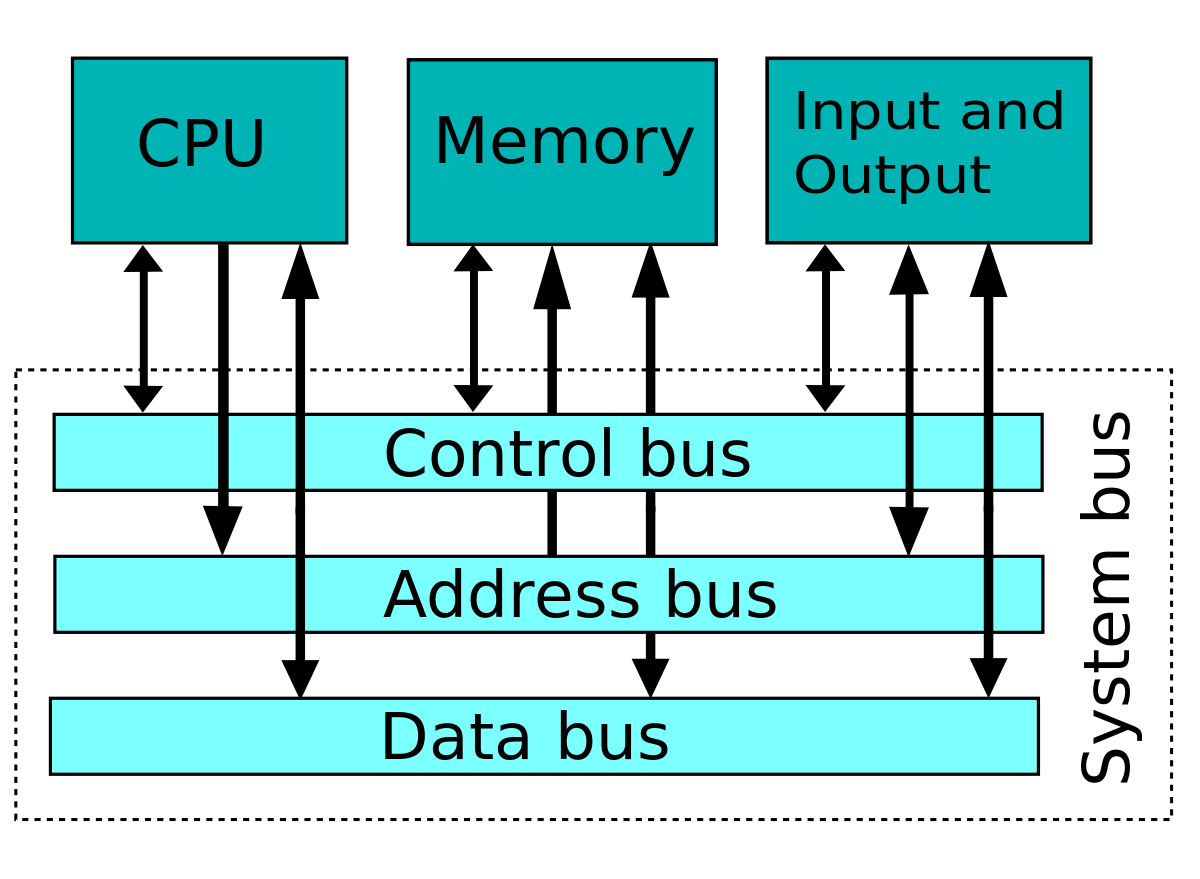 1200x879 System Bus