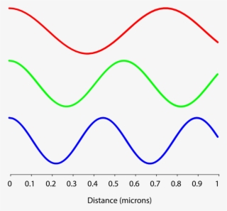 320x297 Wave Png Download Transparent Wave Png Images For Free