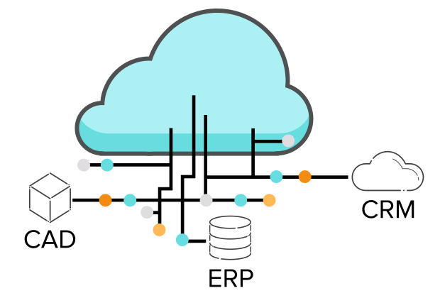 620x420 Product Configurator Software Visual Cpq
