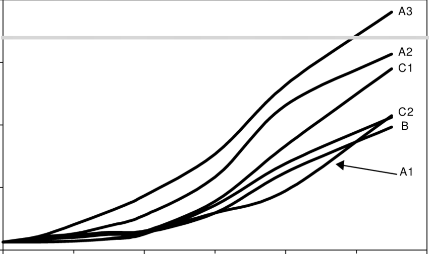 850x505 evapotranspiration from energy crops production in the iiasawec