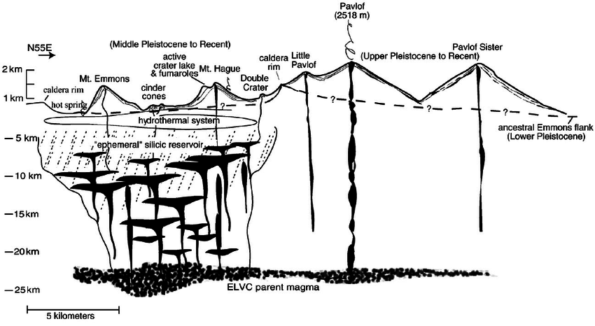 850x466 conceptual cross section through elvc drawn parallel