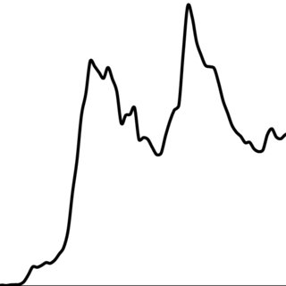 320x320 turkey's historical crude oil production and forecast