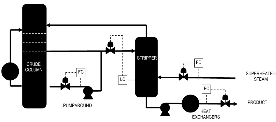 946x420 crude column product composition controls strategic automation
