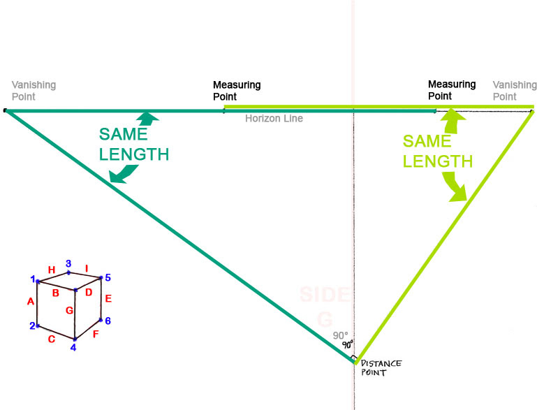 769x587 How To Draw A Perfect Cube In Perspective Architecture Revived
