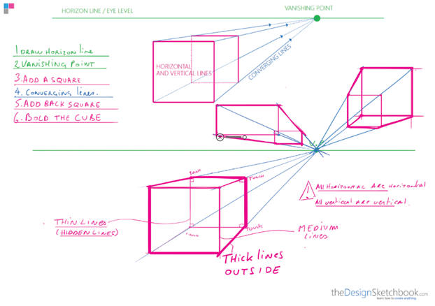 622x438 How To Draw A Cube With Point Perspective Product Design
