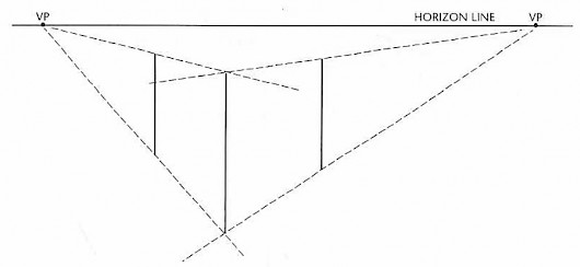 530x244 Perspective And The Cube