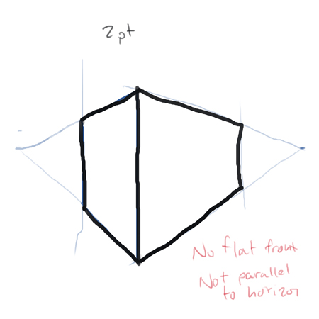 450x450 when to use one point versus two point perspective drawing