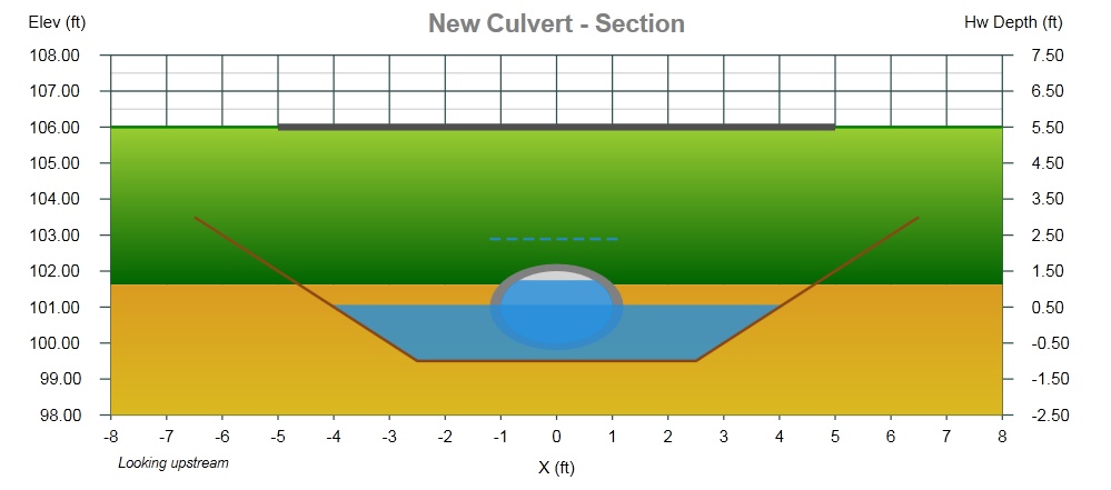 999x441 Culvert Outputs Learn Culvert Studio