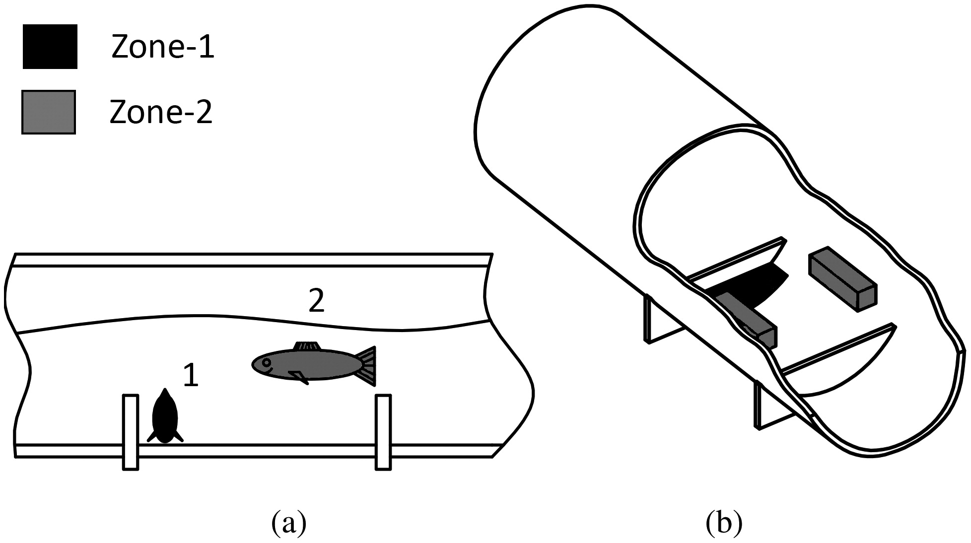 1956x1094 fish passage behavior for severe hydraulic conditions in baffled