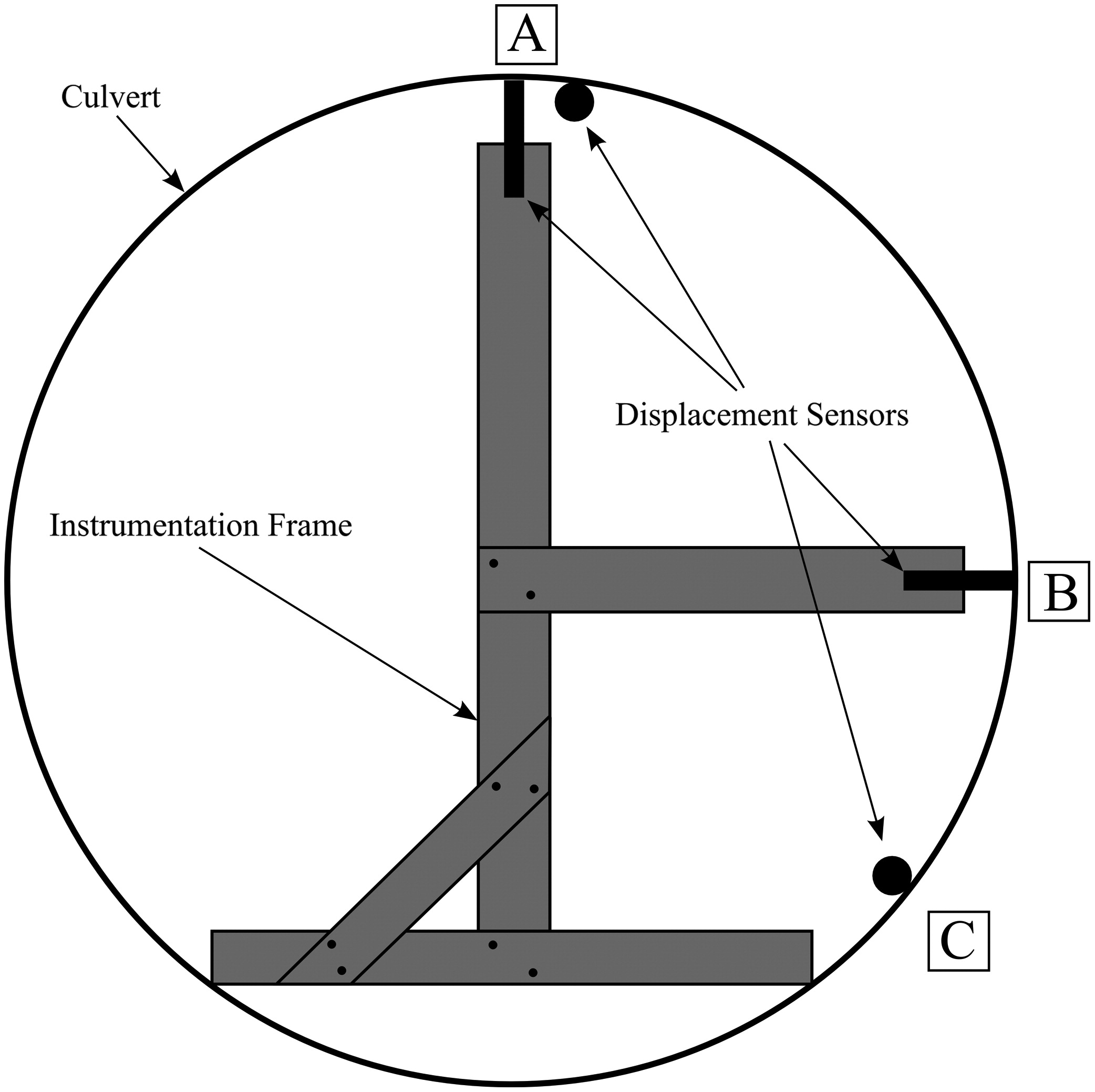 2084x2078 joint response of existing pipe culverts under surface live loads