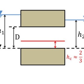 320x320 schematic representation of a culvert with the different