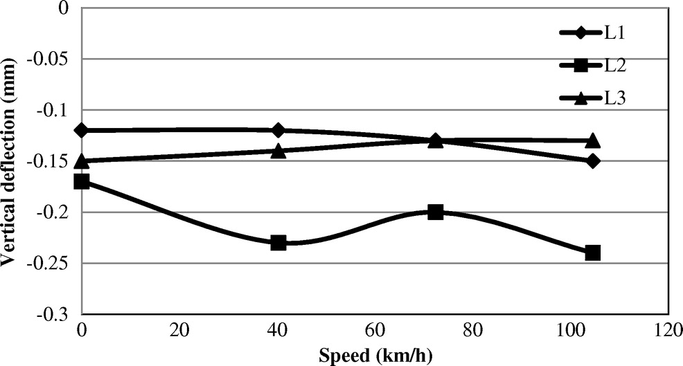 986x529 structural response of a low fill box culvert under static