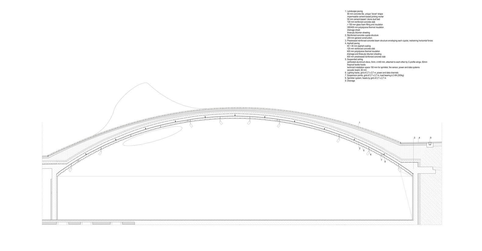 1582x824 Gallery Of Amos Rex Jkmm Architects