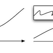217x217 mapping of a curved line