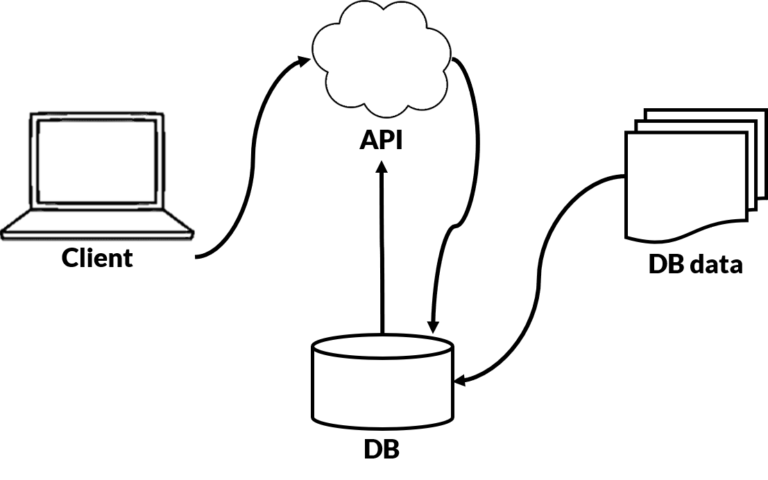 1107x692 Rest Api Calls Made Easy Yellowant