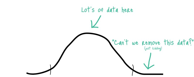 800x319 Top Ideas To Appear Smart Confident During Data Science Meeting