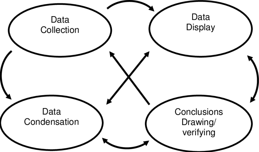 850x499 components of data analysis interactive mpdel source miles