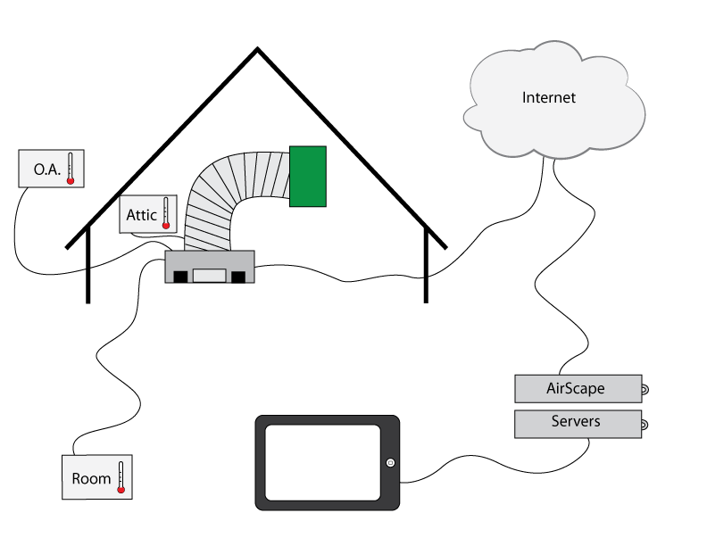 792x612 Data Logging Airscape Engineer's Blog