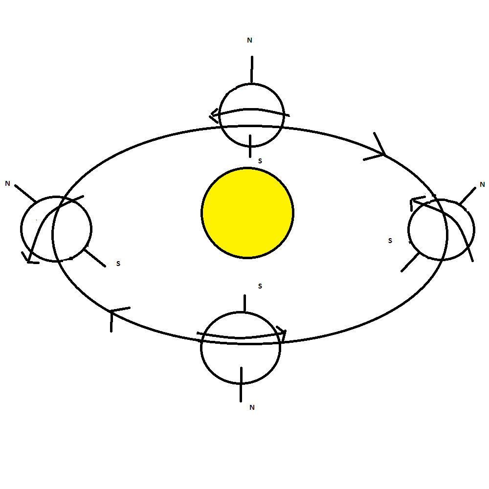 1000x1000 Science Based