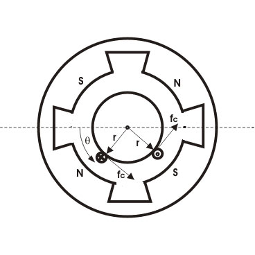 368x368 torque equation of dc motor electrical study app