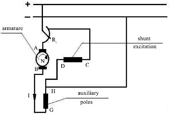 689x471 Block Diagram Of A Dc Motor Download Scientific Diagram
