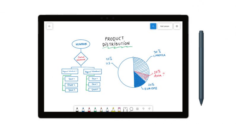 796x419 Microsoft Whiteboard Is A Dead Simple Way To Brainstorm With Your Team