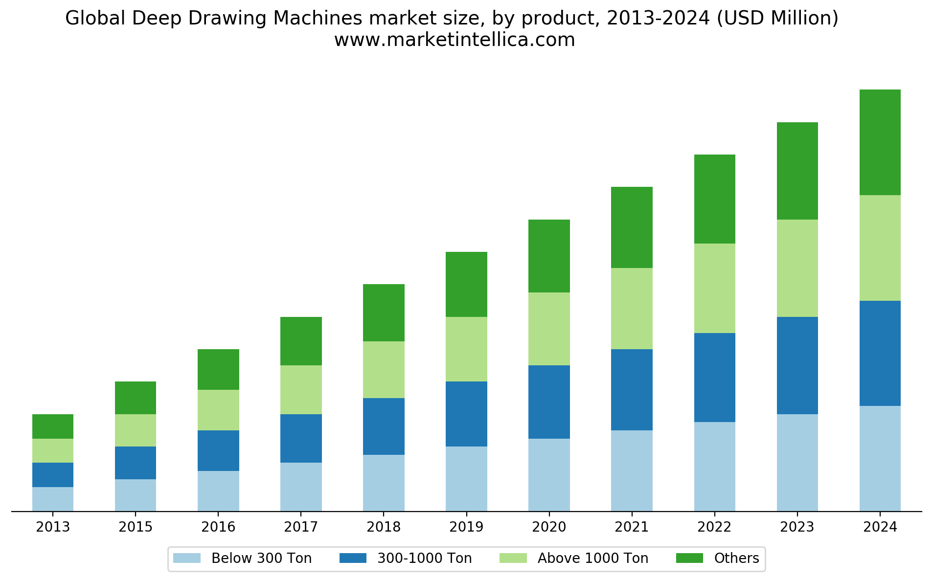 1907x1188 deep drawing machines market is showing good business outlook