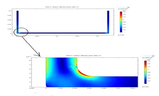 511x309 finite element modeling of deformation load in deep drawing